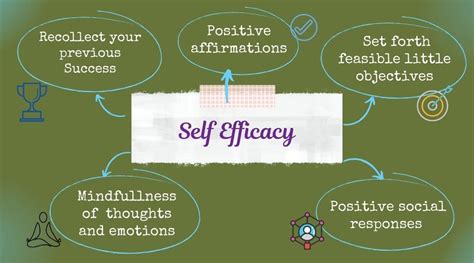 5 Ways To Develop Self Efficacy Self Help Host