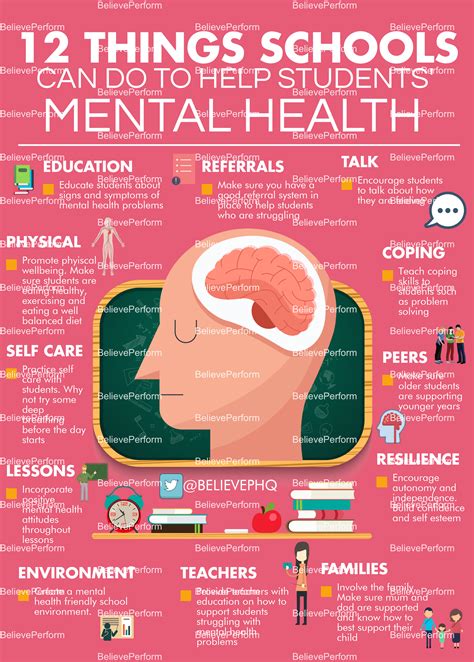 5 Ways To Help Students With Mental Health Issues