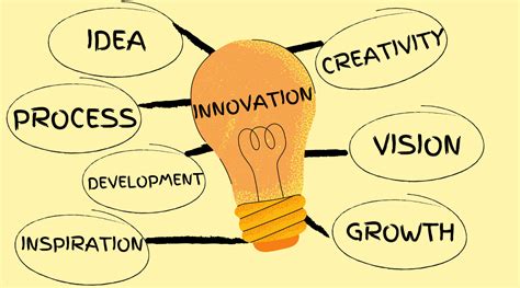 5 Ways To Innovate