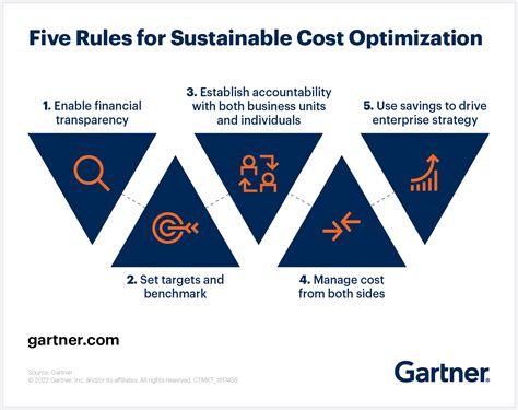 5 Ways To Make Cost Optimization Work For The Long Term