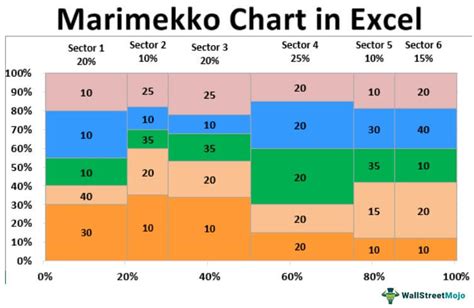 5 Ways To Make Marimekko Charts In Excel Excel Web