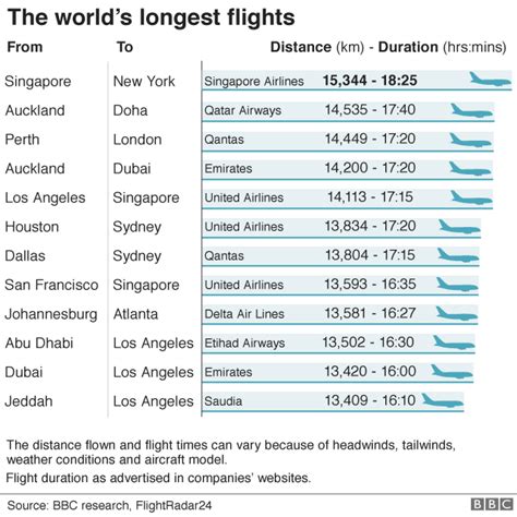 5 Ways To Reduce Flight Time To Sweden