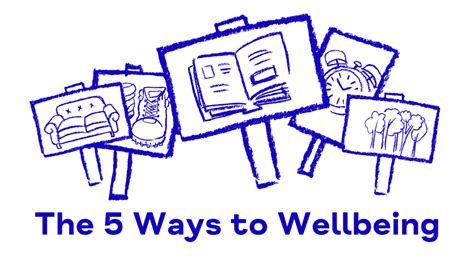 5 Ways To Wellbeing Lancashire Mind