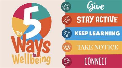 5 Ways To Wellbeing Wellbeing Info