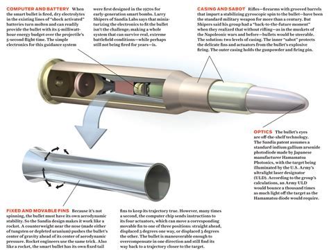 50 Caliber Bullet Length 5 Surprising Facts Revealed