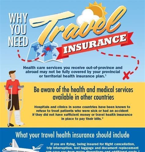 50 Inspirational International Travel Insurance Quotes