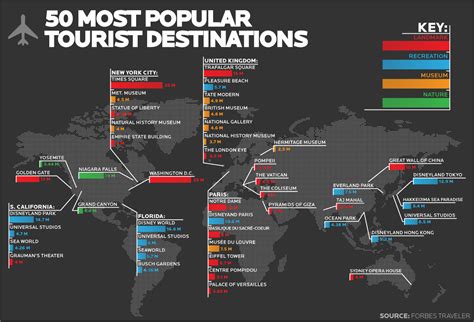 50 Most Popular Tourist Destinations Map World Mappery