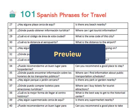 50 Spanish Travel Phrases Every Traveler Should Know My Daily Spanish