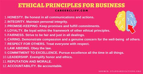 6 Advantages Of Ethical Principles Ethics In Business Careercliff