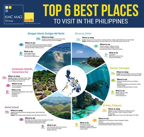 6 Budget Friendly Tourist Hotspots To Visit In The Philippines Uptourist Philippines Travel