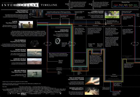 6 Different Types Of Time Travel Movies Walyou