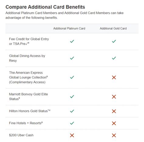 6 Things To Know Before Getting The Amex Plat Nerdwallet