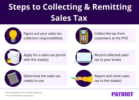 6 Things You Need To Know About Sales Tax As A Business Owner