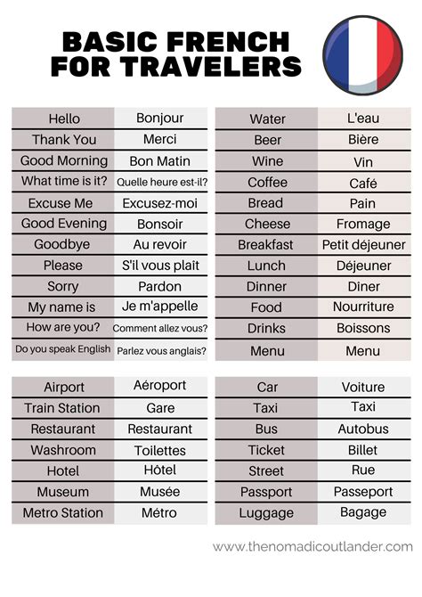 60 French Phrases For Travel You Need To Know Free Printable Cheat