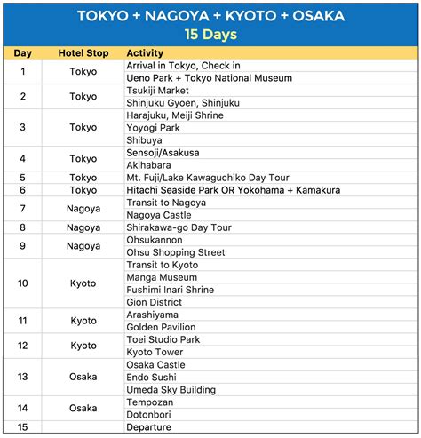 7 Day Japan Itinerary Japan Itinerary Japan Travel Travel