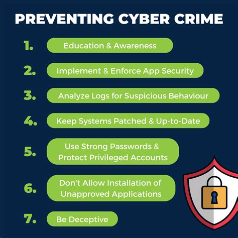 7 Important Steps To Cyber Crime Prevention For Businesses