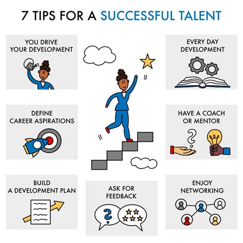 7 Tips For A Successful Career Every Day Development