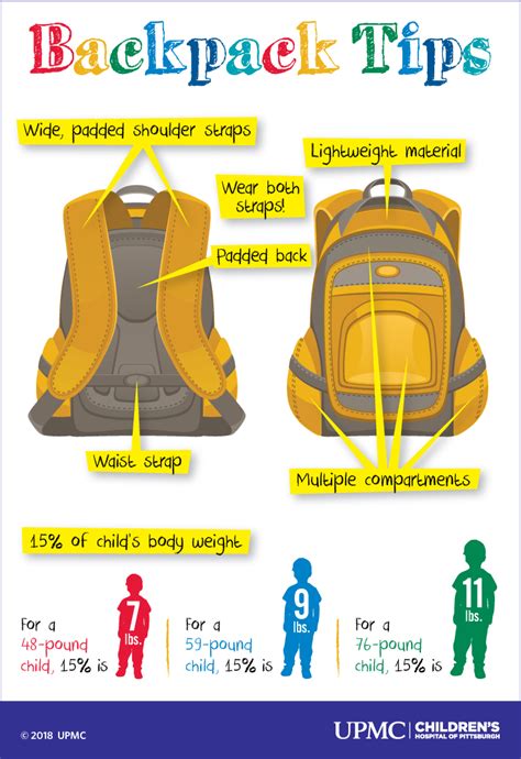 7 Tips For Backpack Safety Upmc Healthbeat