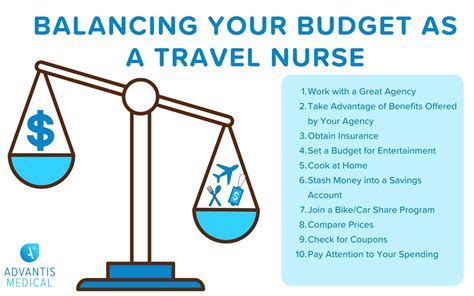 7 Tips For Travel Nursing On A Dime Budget Friendly Tips For Travel