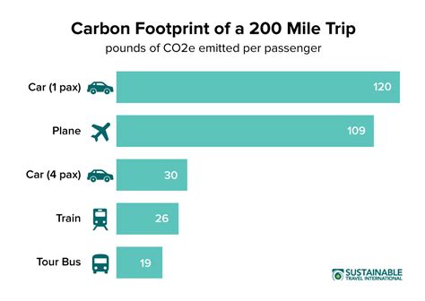 7 Ways To Travel Sustainably And Reduce Your Impact While Traveling