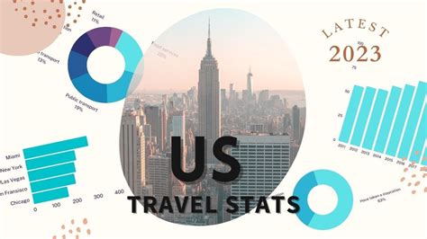 77 Us Travel Tourism Statistics 2023