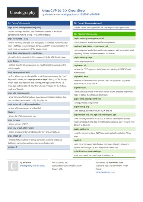 8 Arista Cheat Sheets Cheatography Com Cheat Sheets For Every Occasion