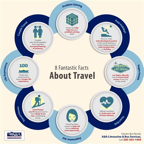 8 Fantastic Facts About Travel Shared Info Graphics