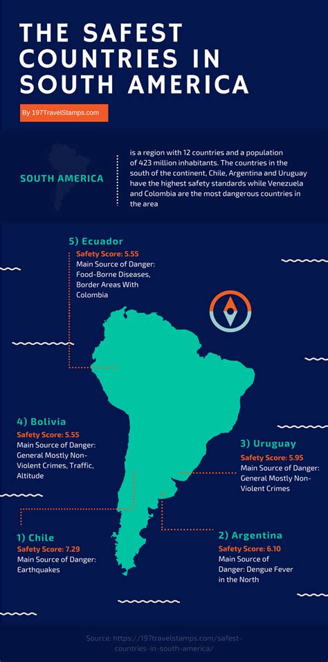 8 Safest Countries In South America Data Ranked Travel Guide