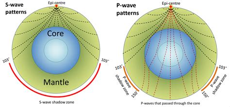 9 1 Understanding Earth Through Seismology Physical Geology