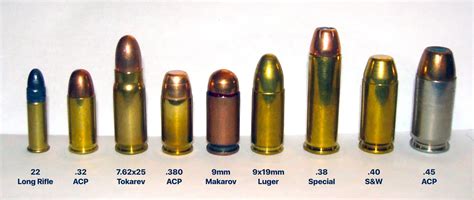 9Mm Ammunition Types