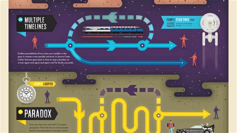 A Chart That Explains Time Travel By Lauren Beukes Time Travel