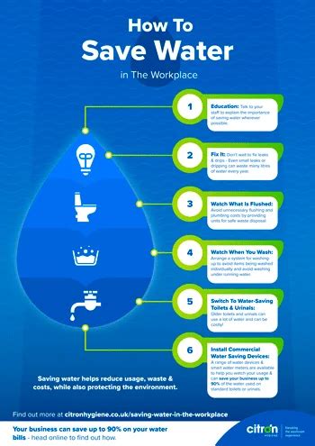 A Complete Guide To Saving Water In The Workplace Citron Hygiene