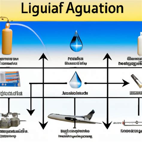 A Comprehensive Guide To Airline Liquid Regulations How Much Liquid