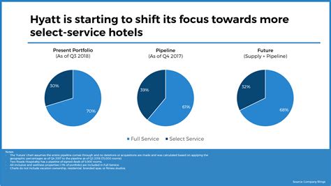 A Deep Dive Into Hyatt 2019 Making Waves In Wellness And Hospitality