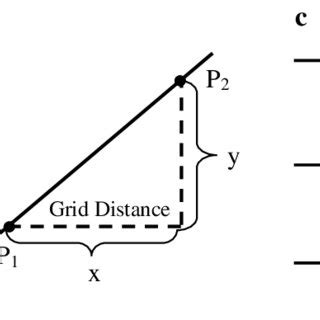 A Distance Between Two Locations On A Grid Road Segments B