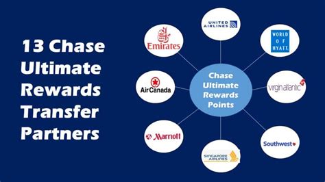 A Guide For The Chase Ultimate Rewards Program The Frugal Expat