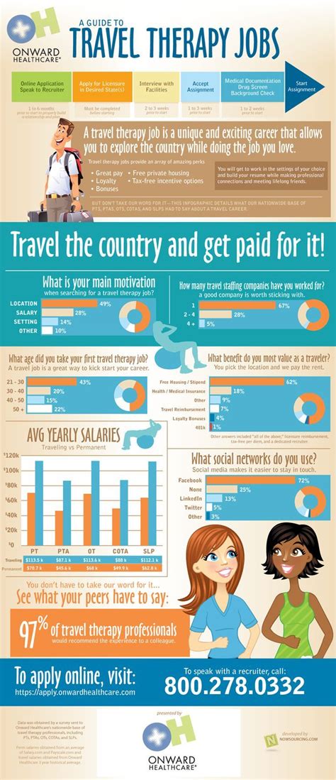 A Guide To Travel Therapy Jobs Infographic Physical Therapy