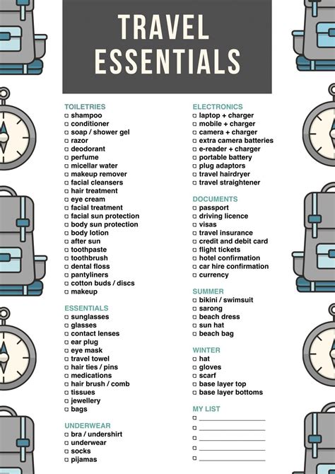 A List Of Your Travel Essentials Butter And Fly