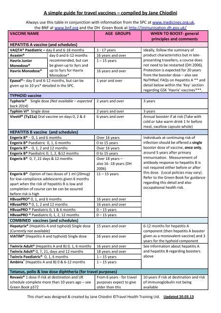 A Simple Guide For Travel Vaccines Compiled By Jane Chiodini