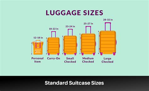 A Simple Guide To Different Luggage Sizes