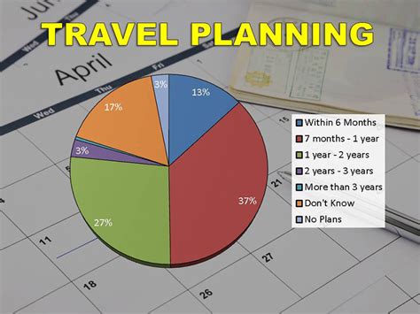 Aaa Says 27% Of Travelers Book Trips 1-2 Years In Advance - Clarksville ...