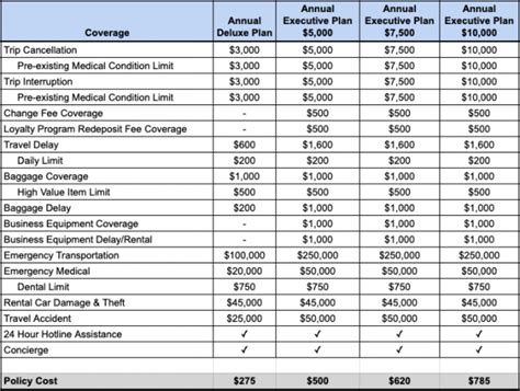 Aaa Travel Insurance Review Is It Worth It Nerdwallet