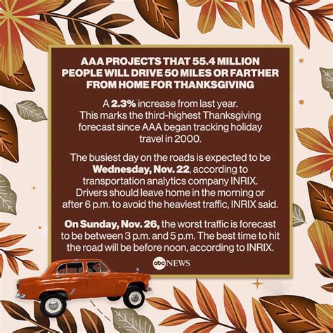 Aaa Travel Tips For Thanksgiving Holiday