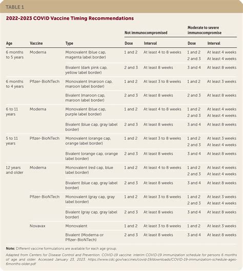 Acip Approves 2023 Child Adolescent And Adult Immunization Schedules Aafp