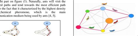 Aco Algorithm Provide Solution For The Tsp Download Scientific Diagram