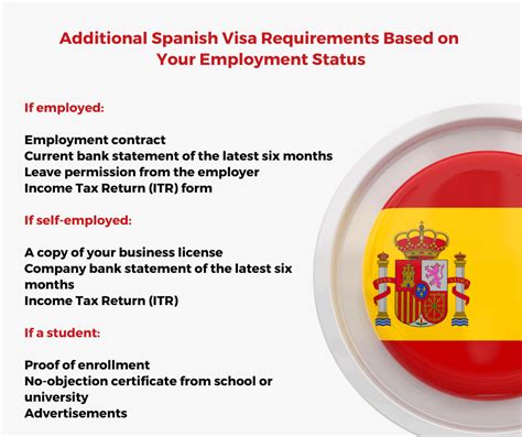 Additional Spanish Visa Requirements Based On Your Employment Status