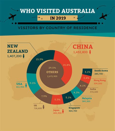 Adelaide Tourism Statistics How Many People Visit 2024