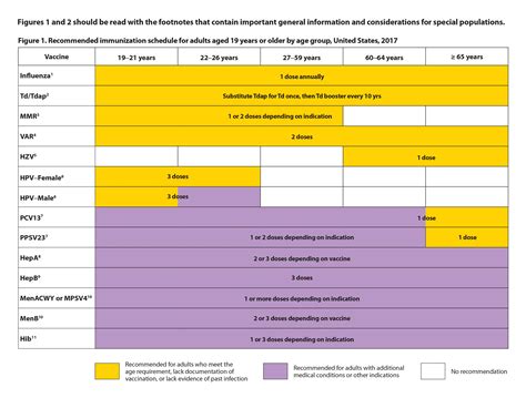 Adult Vaccination Update For Emergency Physicians 2017 03 07 Ahc