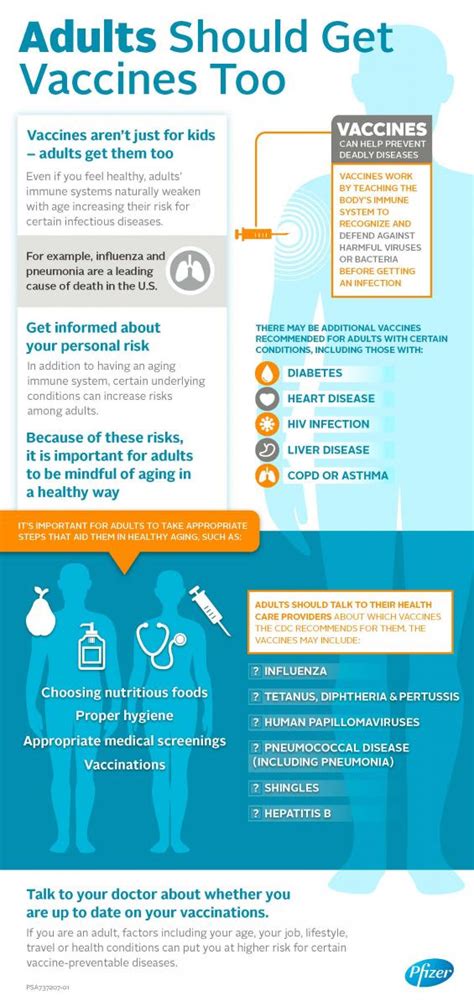 Adult Vaccines Ikc