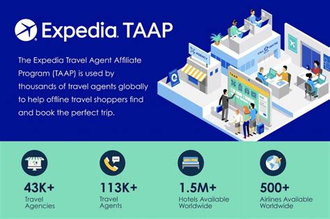 Advertise On Taap Expedia Group Media Solutions